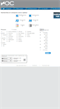 Mobile Screenshot of choisir-son-copieur.com